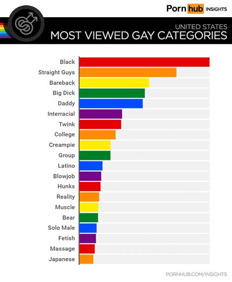 Gay porn categories